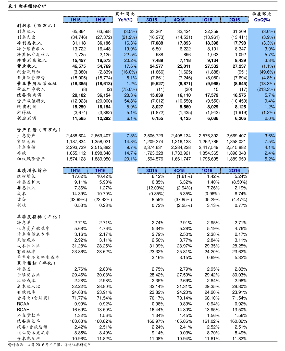 安必平預(yù)計2026年度日常關(guān)聯(lián)交易額度 深入解析互聯(lián)網(wǎng)銷售新格局
